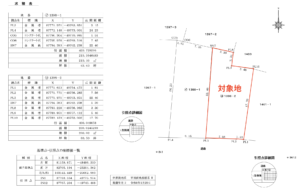 歴史の街並みのそばで